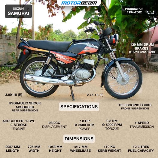 Suzuki Samurai Bike The Legacy and Heritage Over the Years 3